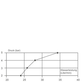 Waschtischbatterie juna | für drucklose Speicher | Hebel breit Produktbild 2 S