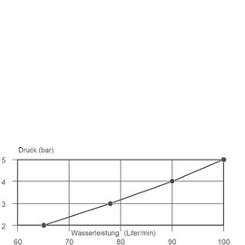 Säulenbatterie profi 3/4" H 470 mm | Zweigriffmischer Ausladung 300 mm Produktbild 2 S