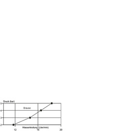 Säulenbatterie luxur 3/4" | Hebelmischer Ausladung 220 mm Produktbild 2 S