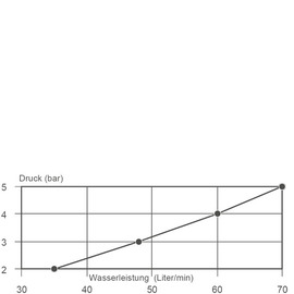 Säulenventil profi 3/4" schwenkbar 360° Ausladung 300 mm Produktbild 1 S