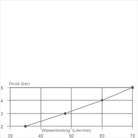 Säulenbatterie profi 3/4" Ventilarmatur Ausladung 300 - 600 mm | Gelenk-Schwenkauslauf Produktbild 2 S