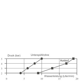 Thekenarmatur fresh 1/2" C-Auslauf schräg Produktbild 2 S