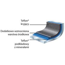 Bratpfanne aus Aluminium mit Teflonbeschichtung, Ø 24 cm Produktbild 3 S
