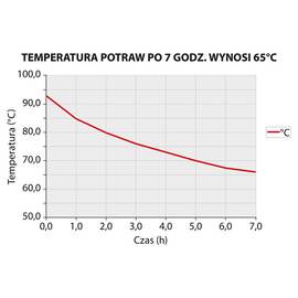 Thermobehälter aus rostfreiem Edelstahl, 15 Liter Produktbild 5 S