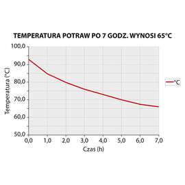 Thermobehälter aus rostfreiem Edelstahl, 25 Liter Produktbild 5 S