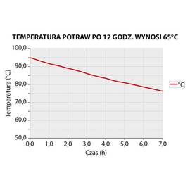 Thermobox, Nutzinhalt 93 Liter Produktbild 5 S