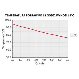 Thermobox, Bäckereinorm 600 x 400 mm, Nutzinhalt 80 Liter Produktbild 2 S