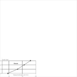Handspülbrause VARIO 1/2" Hebelmischer | grau Produktbild 2 S